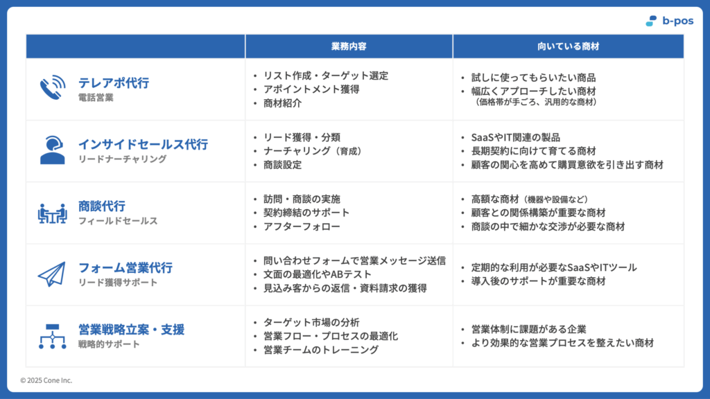 BtoBの営業代行が対応できるサービス一覧表