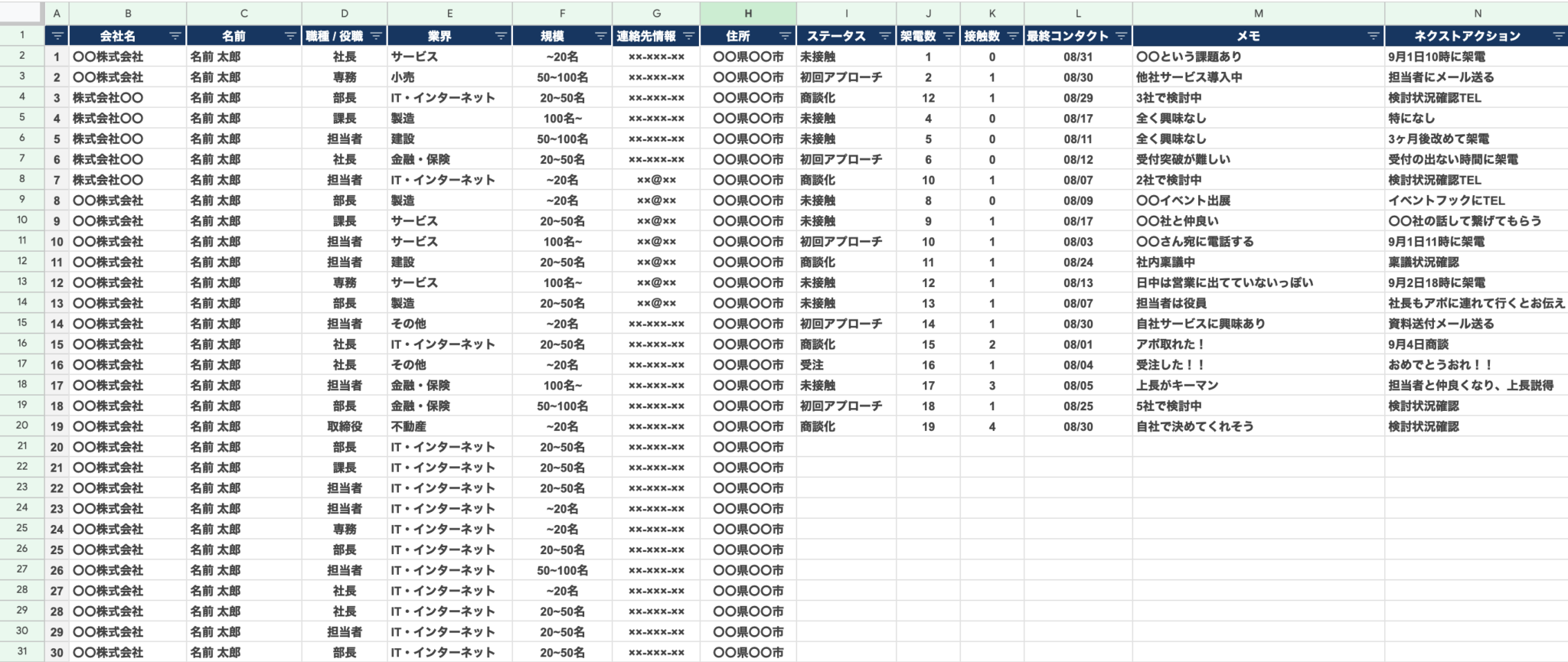 テレアポリストの作成→管理方法を解説|リストアップ時に必要な項目例付き | b-pos(ビーポス)