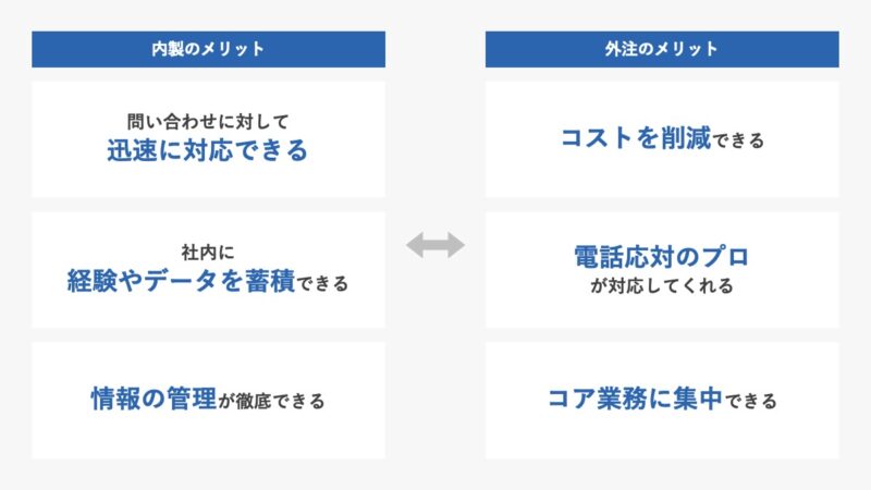 コールセンター外注先企業11選。内製と外注の違いを3項目で徹底比較! | b-pos(ビーポス)