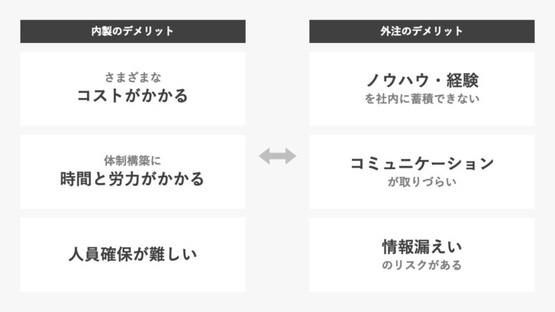 コールセンター外注先企業11選。内製と外注の違いを3項目で徹底比較! | b-pos(ビーポス)