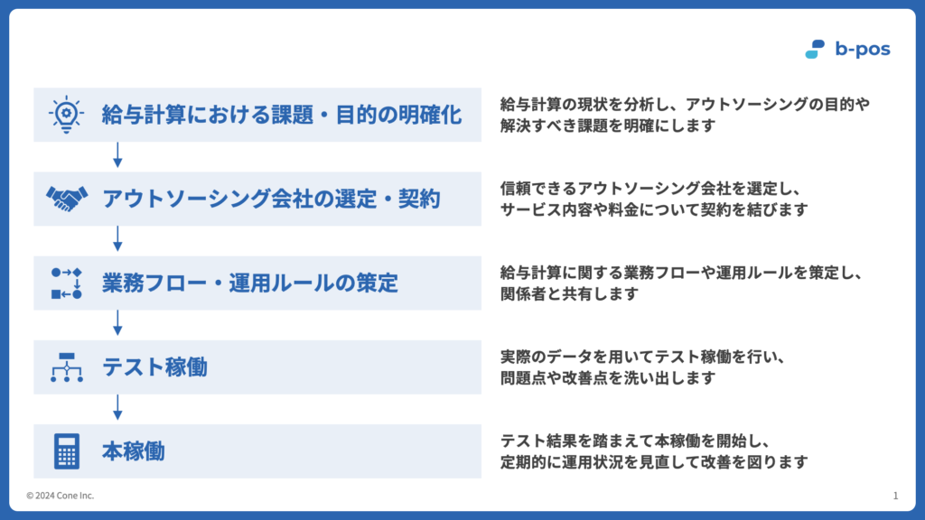 給与計算をアウトソーシングする流れ