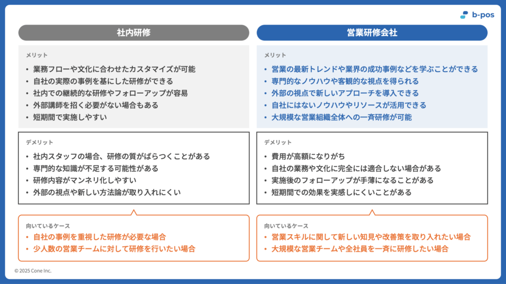 社内研修と営業研修会社の比較表