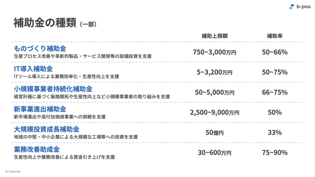 代行会社に依頼できる補助金一覧(一部)
