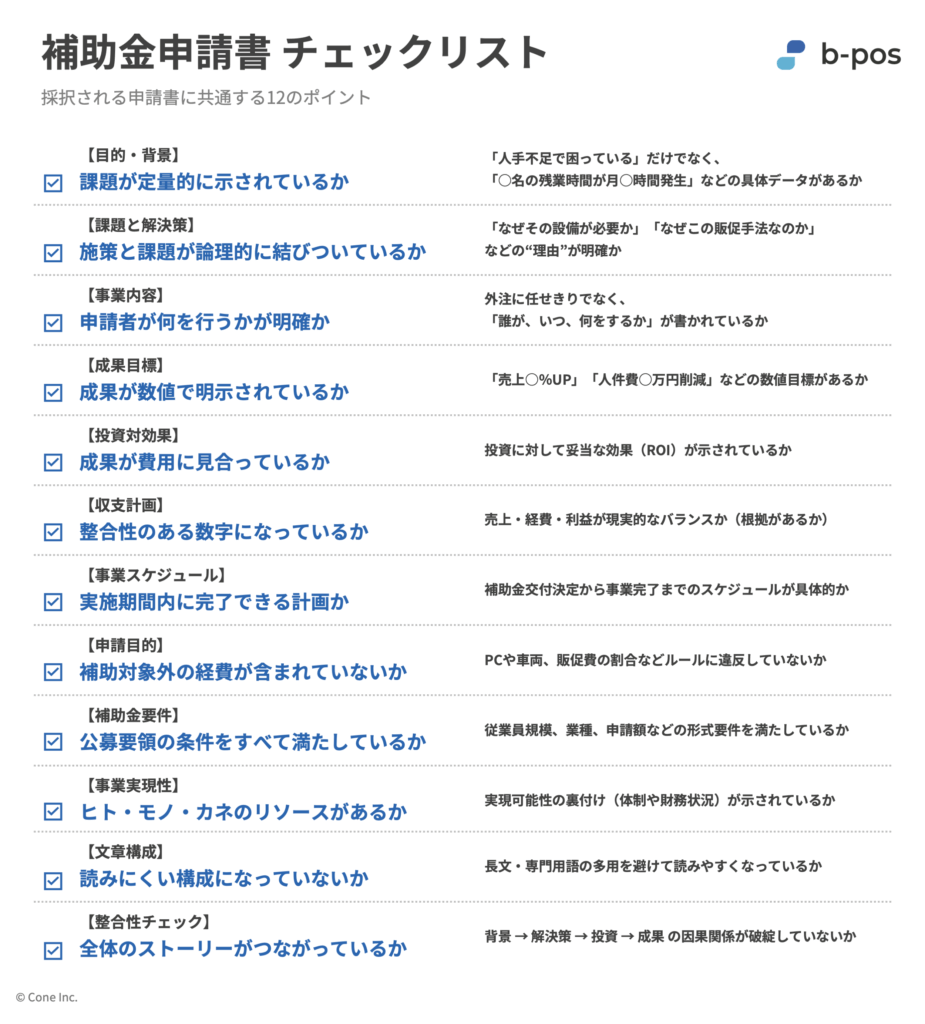 採用されやすい補助金申請書チェックリスト