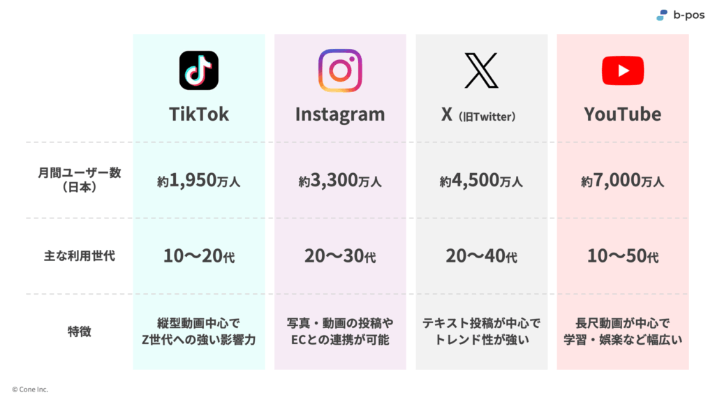 各SNSとの比較表