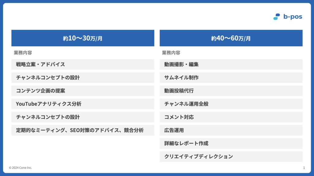 YouTubeコンサルの費用構成と相場