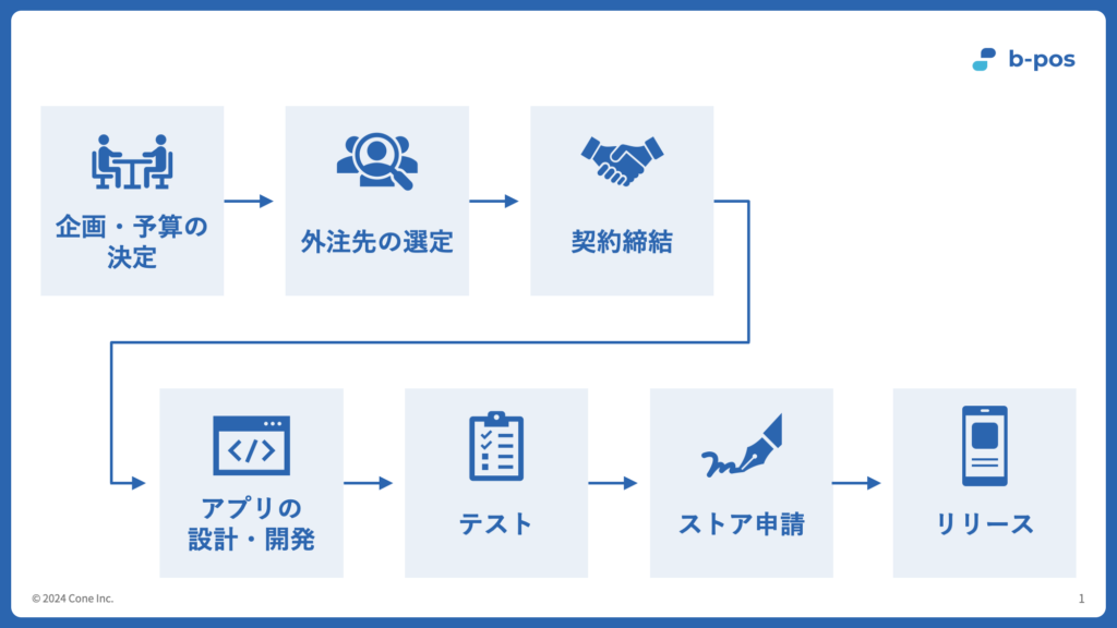 アプリ開発を外注する流れ