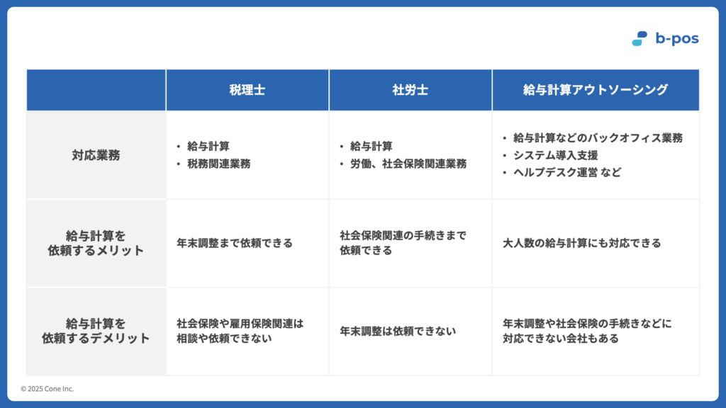 税理士・社労士・給与計算アウトソーシングの違い